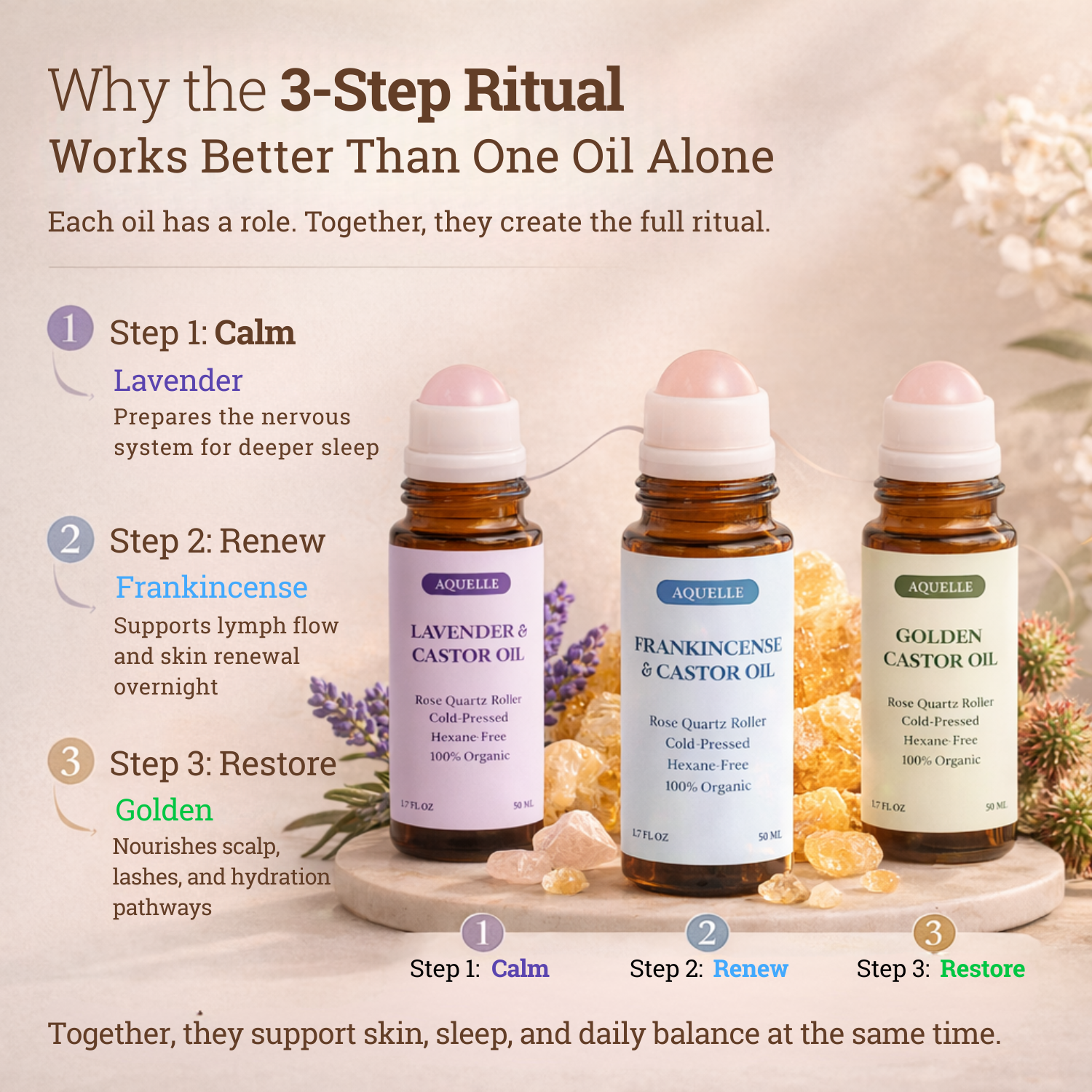 Organic Castor Ritual Collection